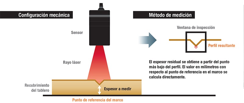 Medición de perfiles para Faurecia Interior Systems